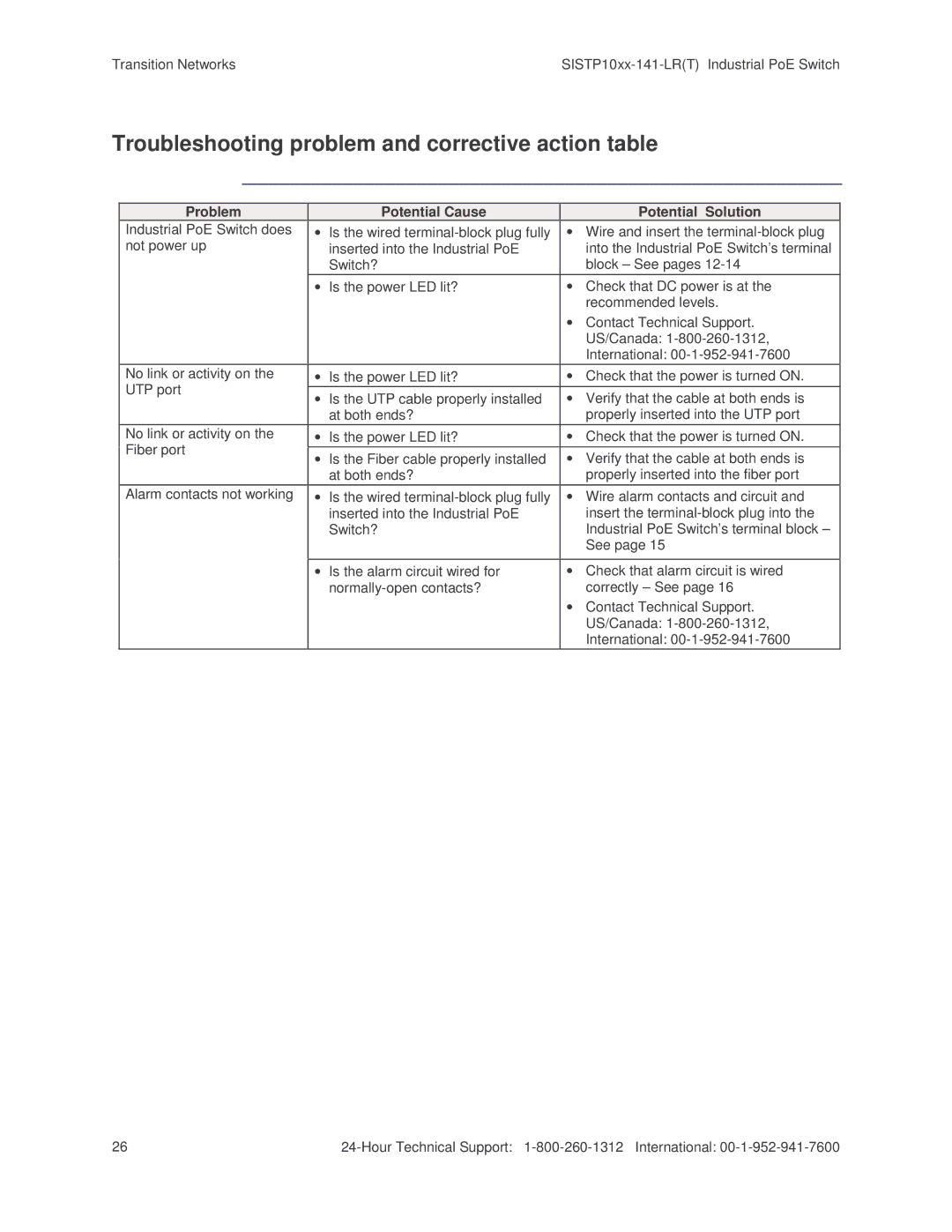 Transition Networks SISTP10XX-141-LR(T) installation manual Troubleshooting problem and corrective action table 