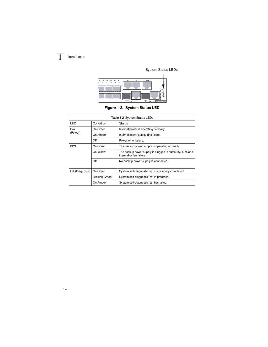 Transition Networks SM24-100SFP-AH manual 3. System Status LED -2 System Status LEDs, Condition, OK Diagnostic 
