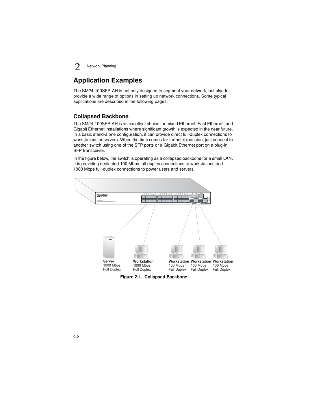 Transition Networks SM24-100SFP-AH manual Application Examples, 1. Collapsed Backbone 