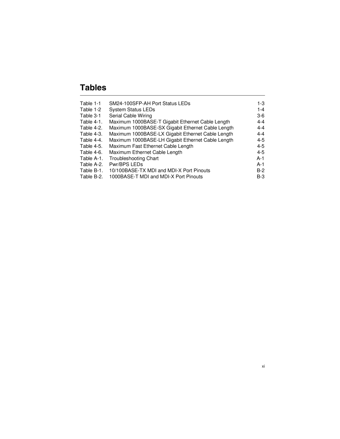 Transition Networks SM24-100SFP-AH manual Tables 