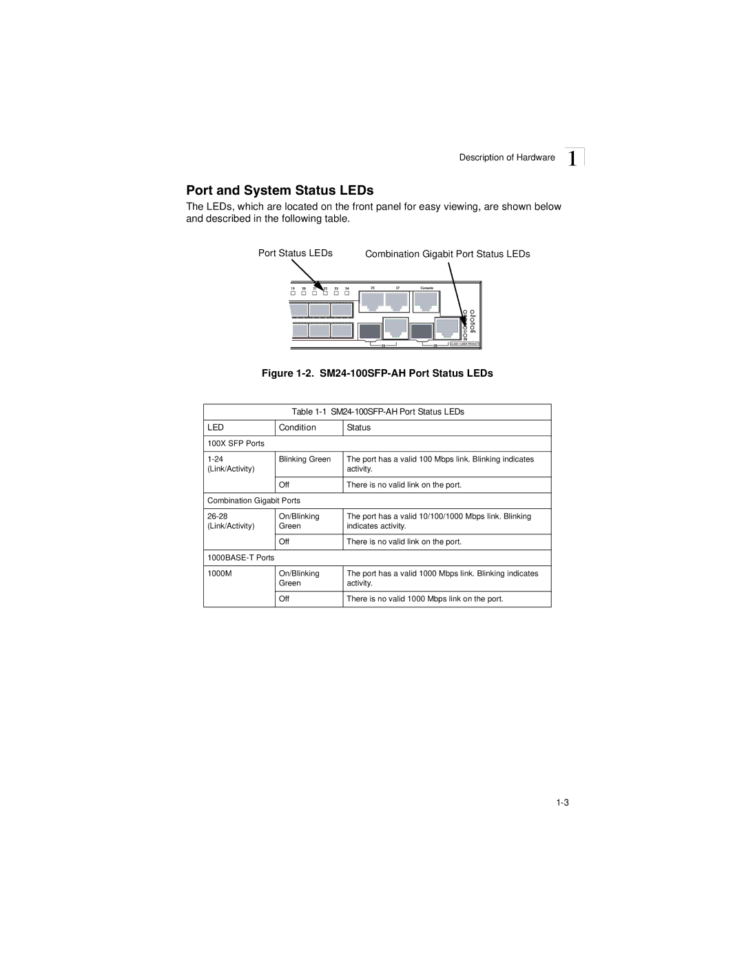 Transition Networks SM24-100SFP-AH manual Port and System Status LEDs, Led 