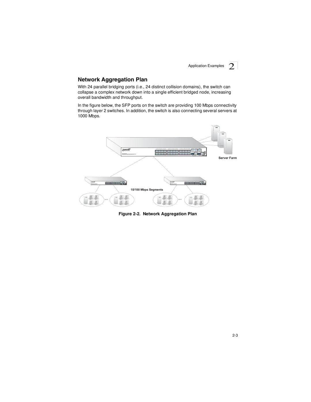 Transition Networks SM24-100SFP-AH manual Network Aggregation Plan 