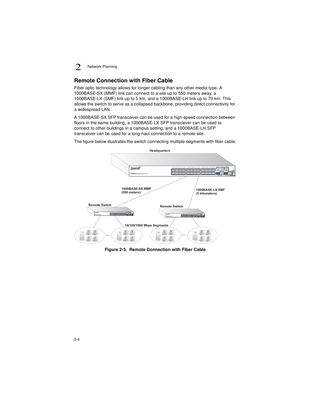 Transition Networks SM24-100SFP-AH manual Remote Connection with Fiber Cable 