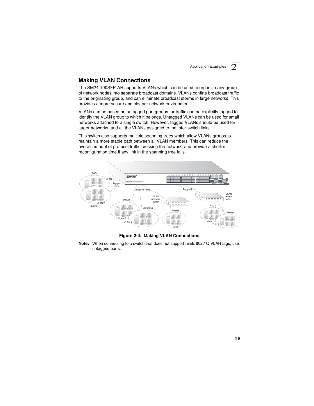 Transition Networks SM24-100SFP-AH manual Making Vlan Connections 