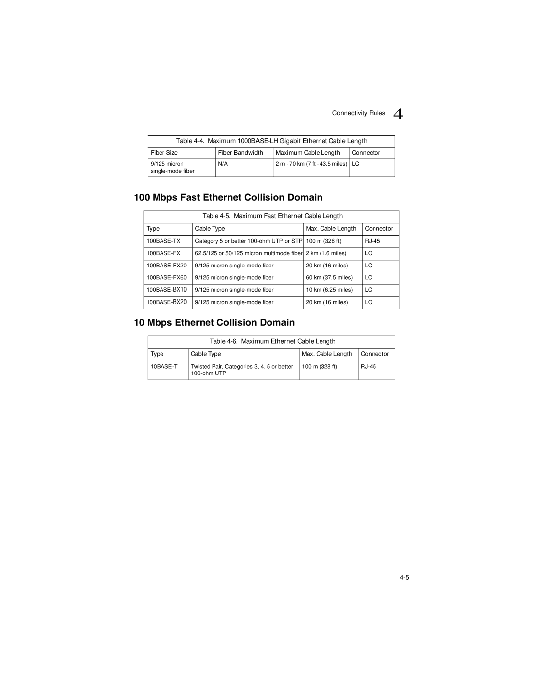 Transition Networks SM24-100SFP-AH manual Mbps Fast Ethernet Collision Domain, Mbps Ethernet Collision Domain 