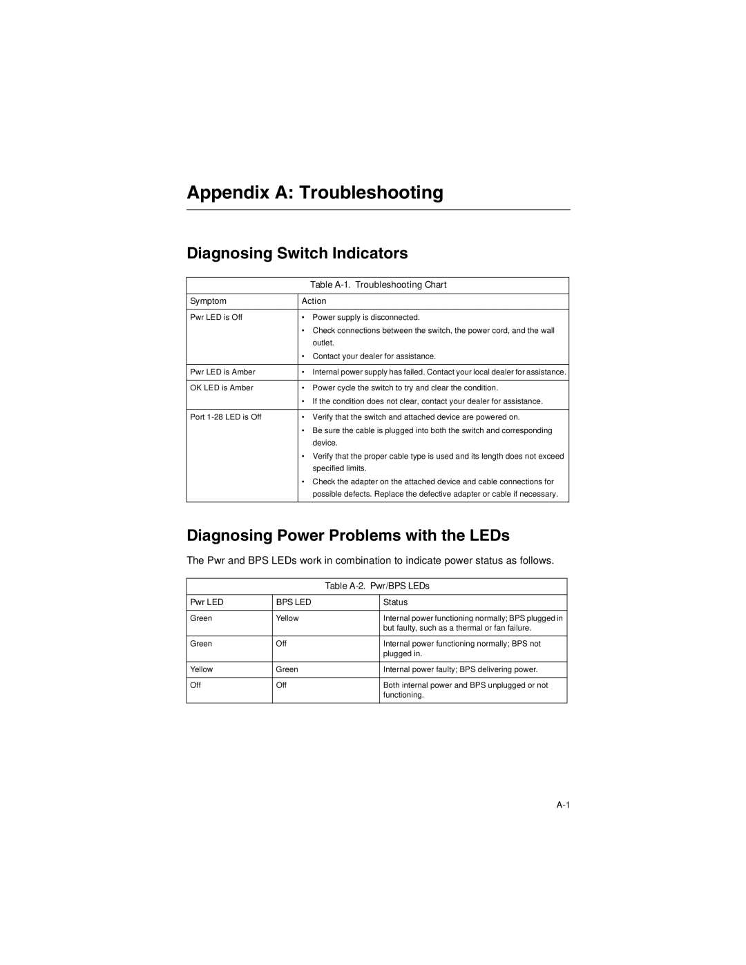 Transition Networks SM24-100SFP-AH manual Appendix a Troubleshooting, Diagnosing Switch Indicators 