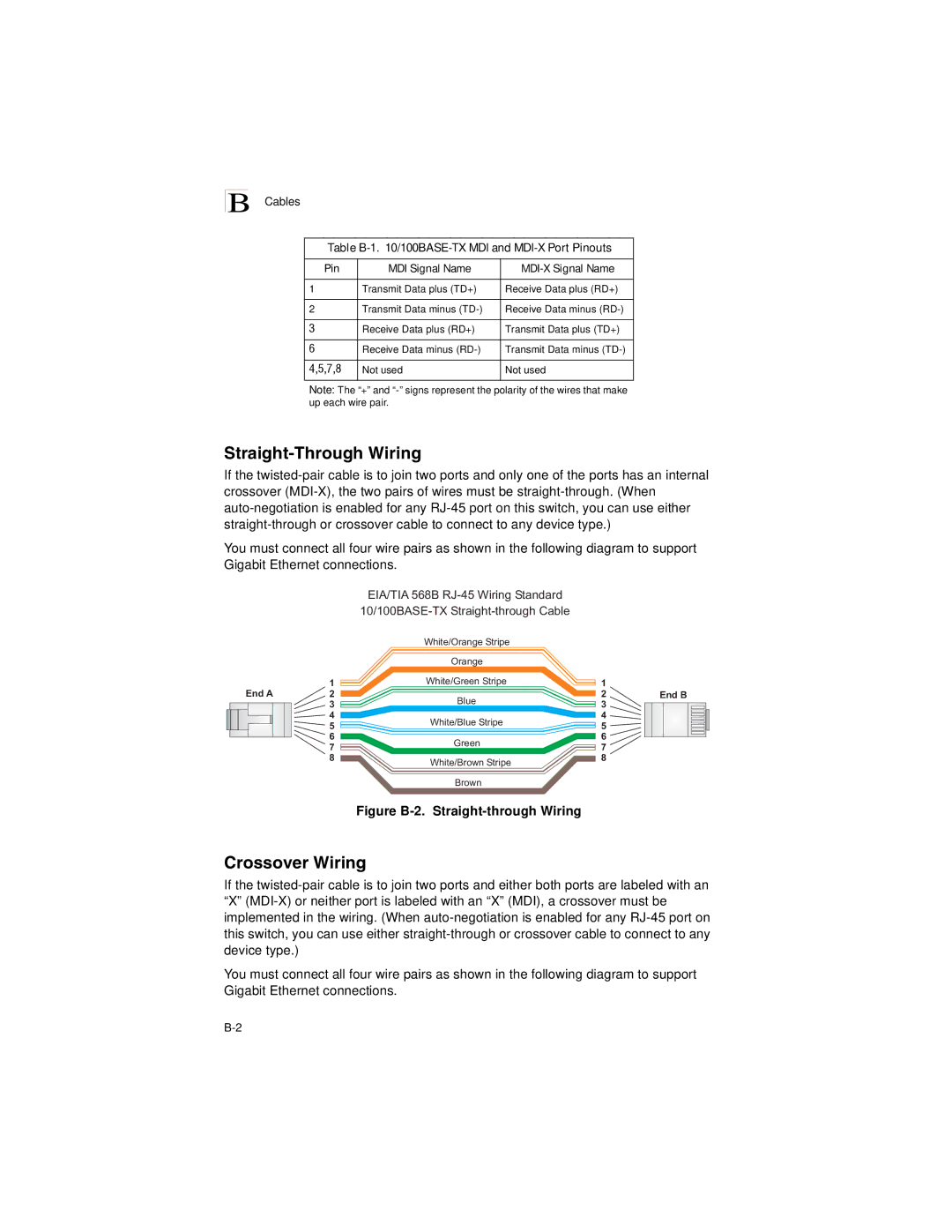 Transition Networks SM24-100SFP-AH manual Straight-Through Wiring, Crossover Wiring, Cables 