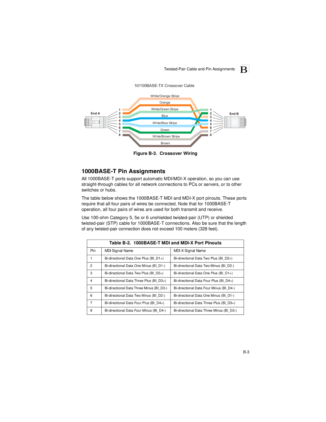 Transition Networks SM24-100SFP-AH manual 1000BASE-T Pin Assignments, Twisted-Pair Cable and Pin Assignments B 