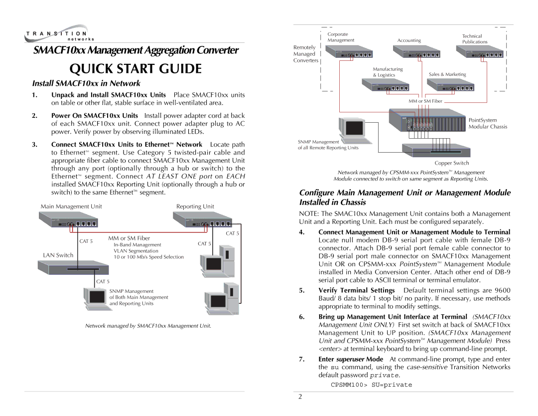 Transition Networks SMACF10XX quick start Install SMACF10xx in Network 