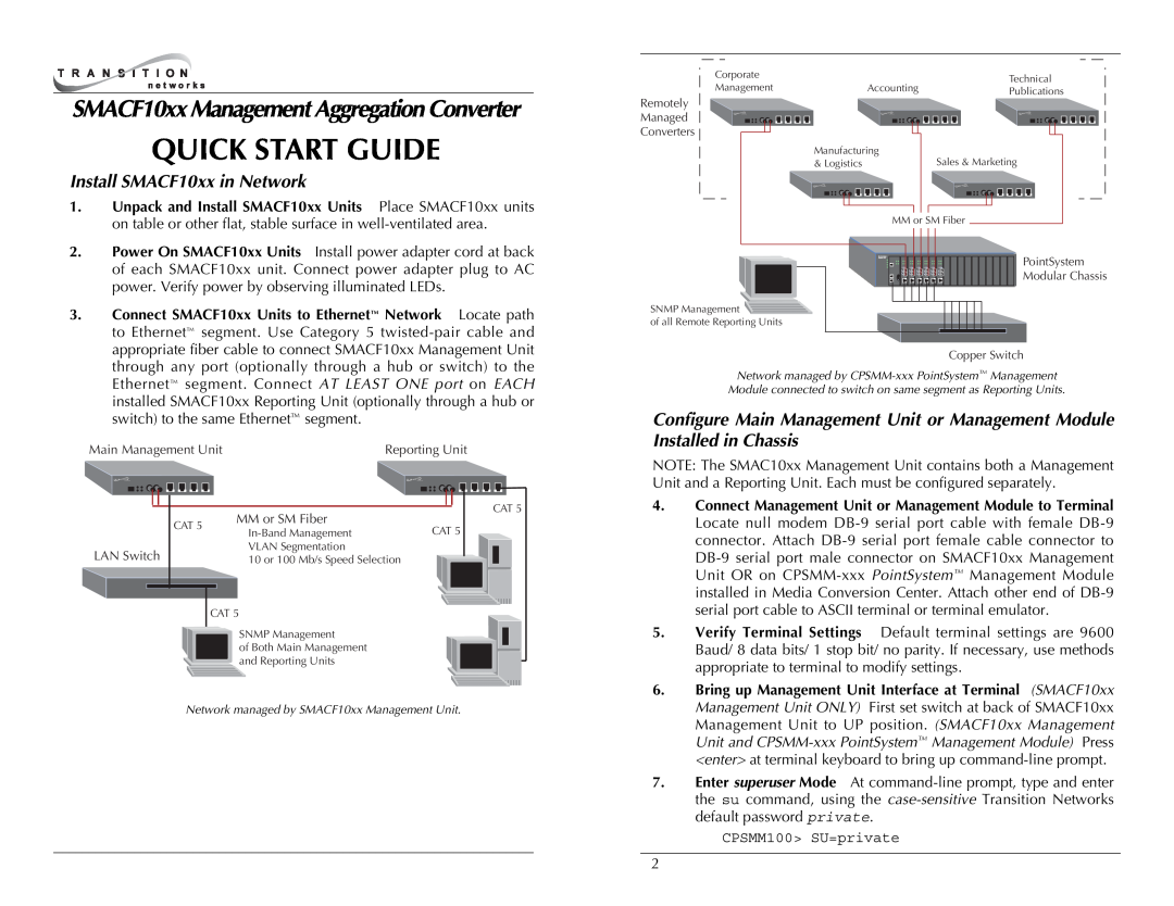 Transition Networks SMACF10XX quick start Install SMACF10xx in Network, Quick Start Guide 