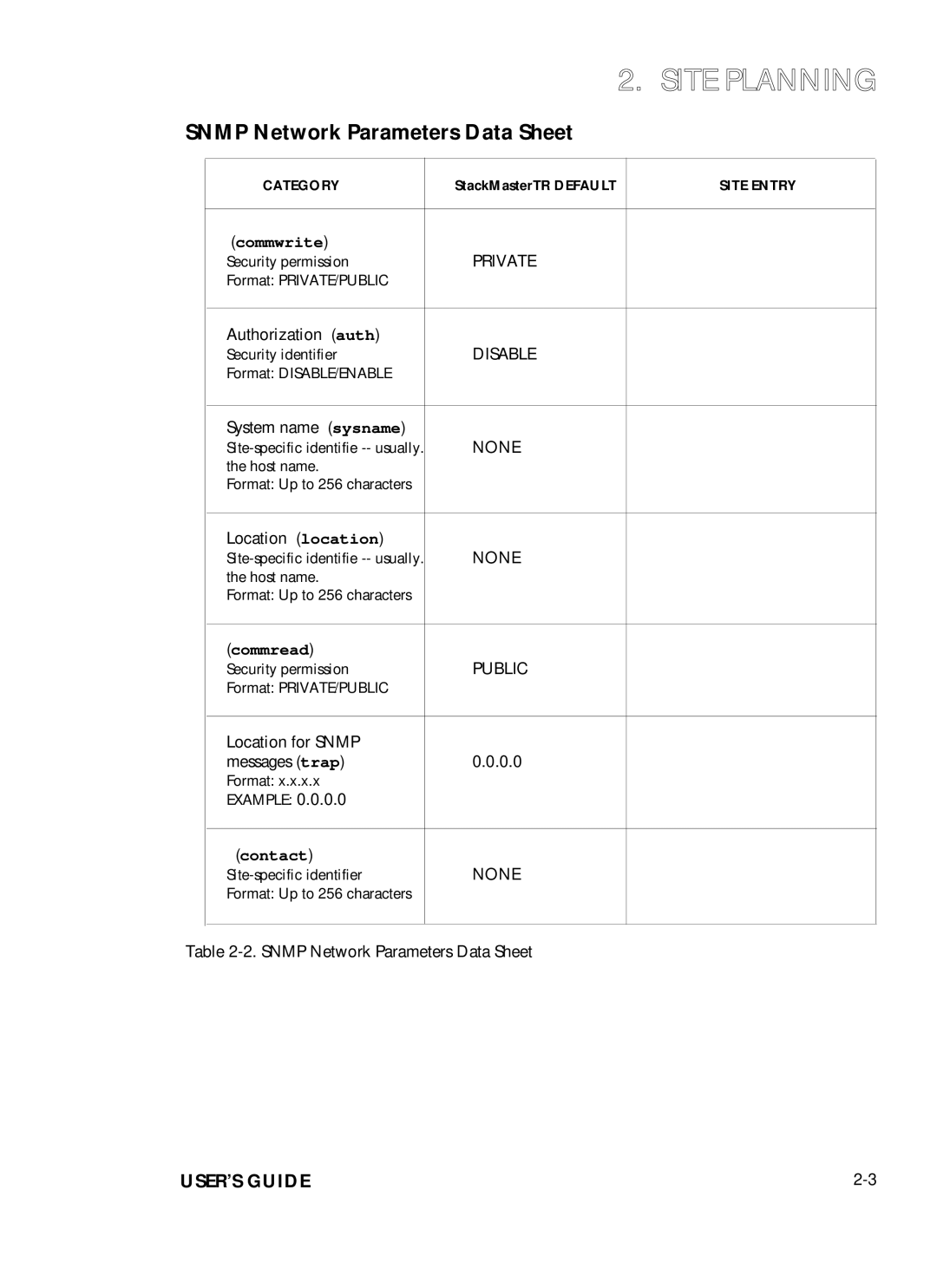 Transition Networks SMHB-TR-16 manual Site Planning, Snmp Network Parameters Data Sheet 