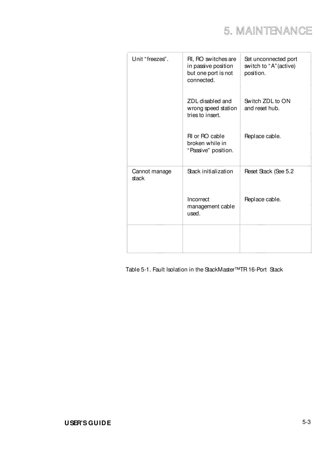 Transition Networks SMHB-TR-16 manual Maintenance 