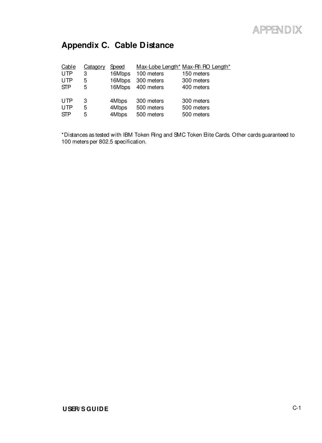 Transition Networks SMHB-TR-16 manual Cable Distance 