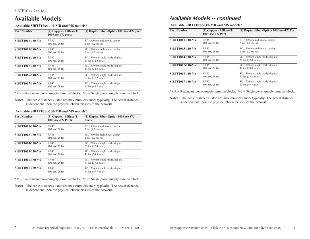 Transition Networks SUBTF10XX-1XX-MX specifications Available Models, Available SIBTF10xx-140-MR and MS models 