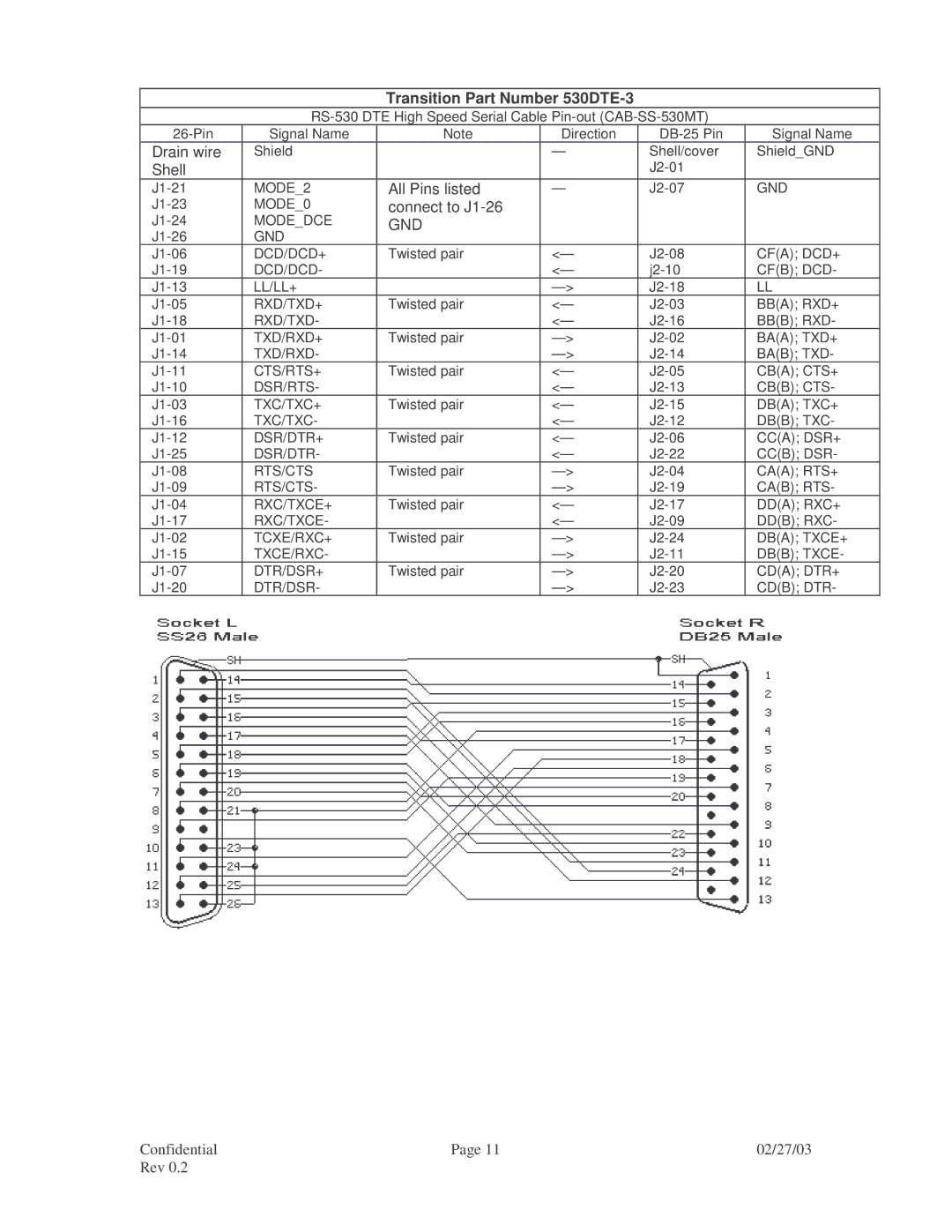 Transition Networks X.21, V.35, RS-449, RS-530, CPSVT26XX, RS-232 specifications Transition Part Number 530DTE-3, Shell 