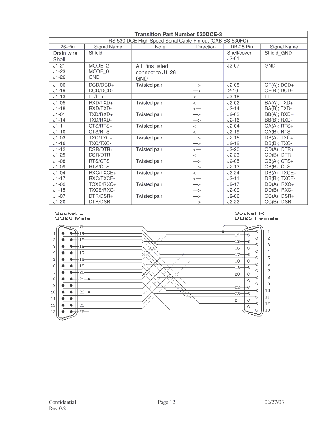 Transition Networks V.35, RS-449, RS-530, CPSVT26XX, RS-232, X.21 specifications Transition Part Number 530DCE-3 