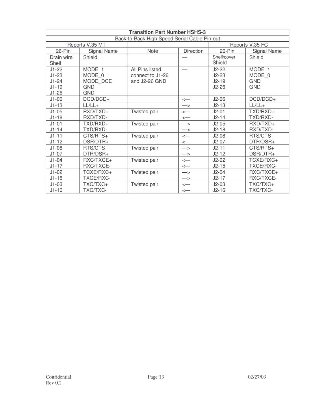 Transition Networks RS-449, V.35, RS-530, CPSVT26XX, RS-232, X.21 specifications Txc/Txc 