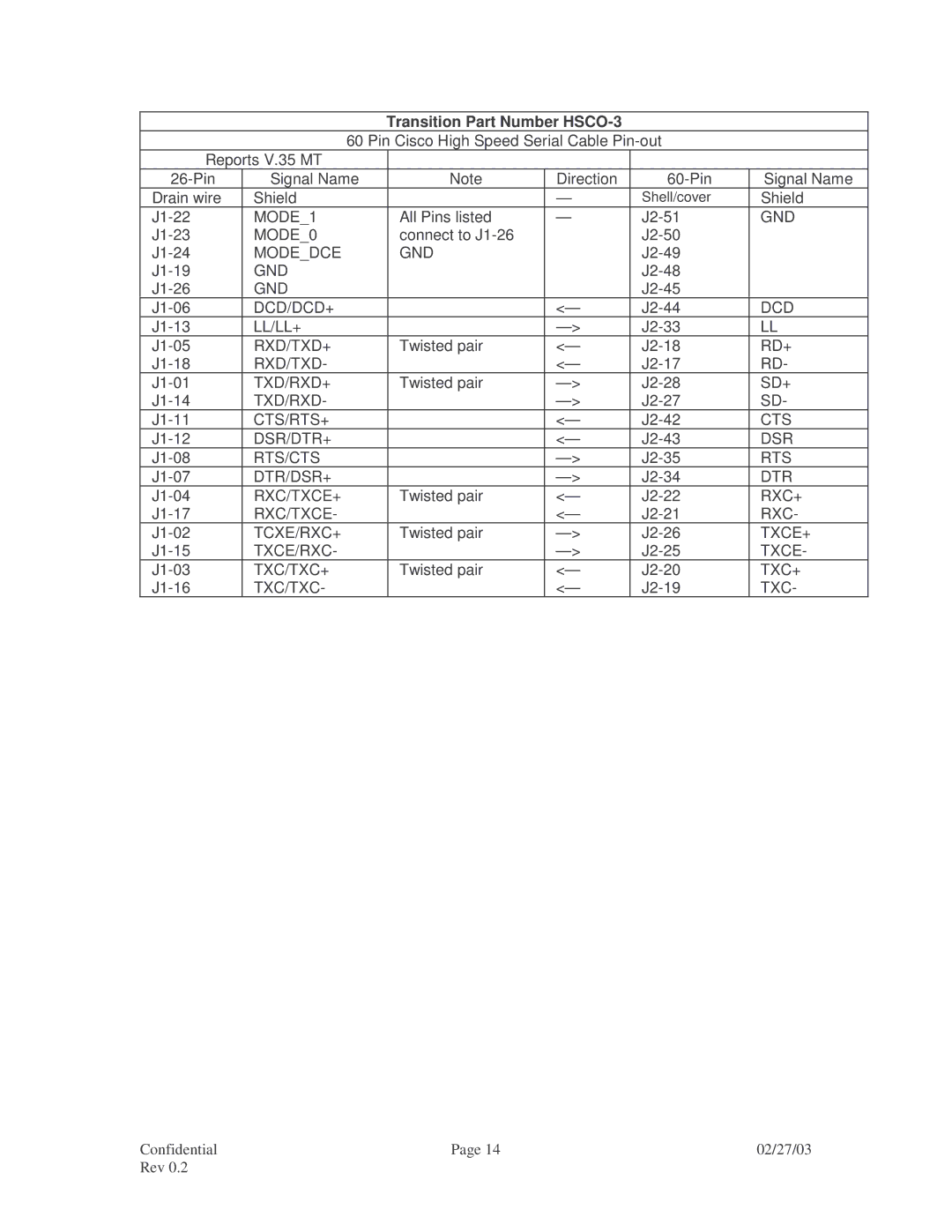 Transition Networks RS-530, V.35, RS-449, CPSVT26XX, RS-232, X.21 specifications Dcd, Rxc+, Txce+, Txc+ 