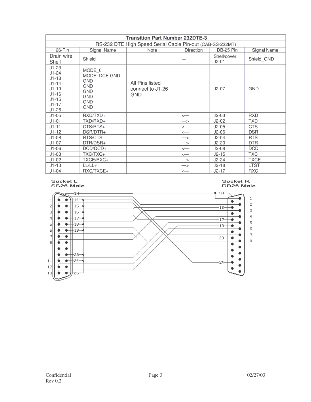 Transition Networks CPSVT26XX, V.35, RS-449, RS-530, RS-232, X.21 Drain wire, Shell, All Pins listed, Connect to J1-26, Gnd 