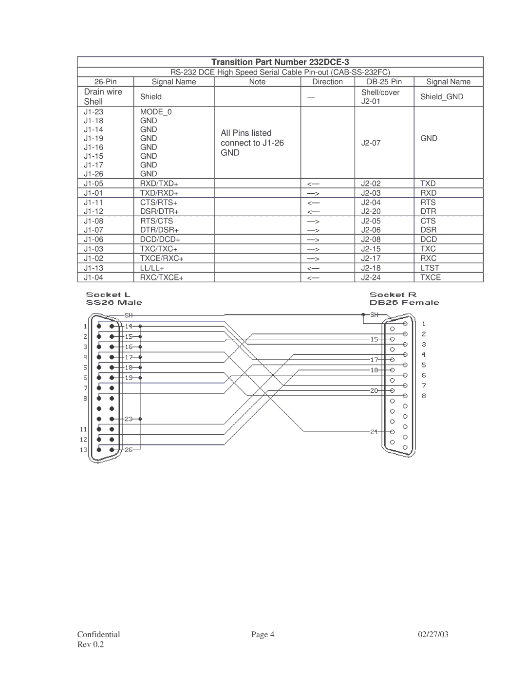 Transition Networks RS-232, V.35, RS-449, RS-530, CPSVT26XX, X.21 specifications Transition Part Number 232DCE-3 