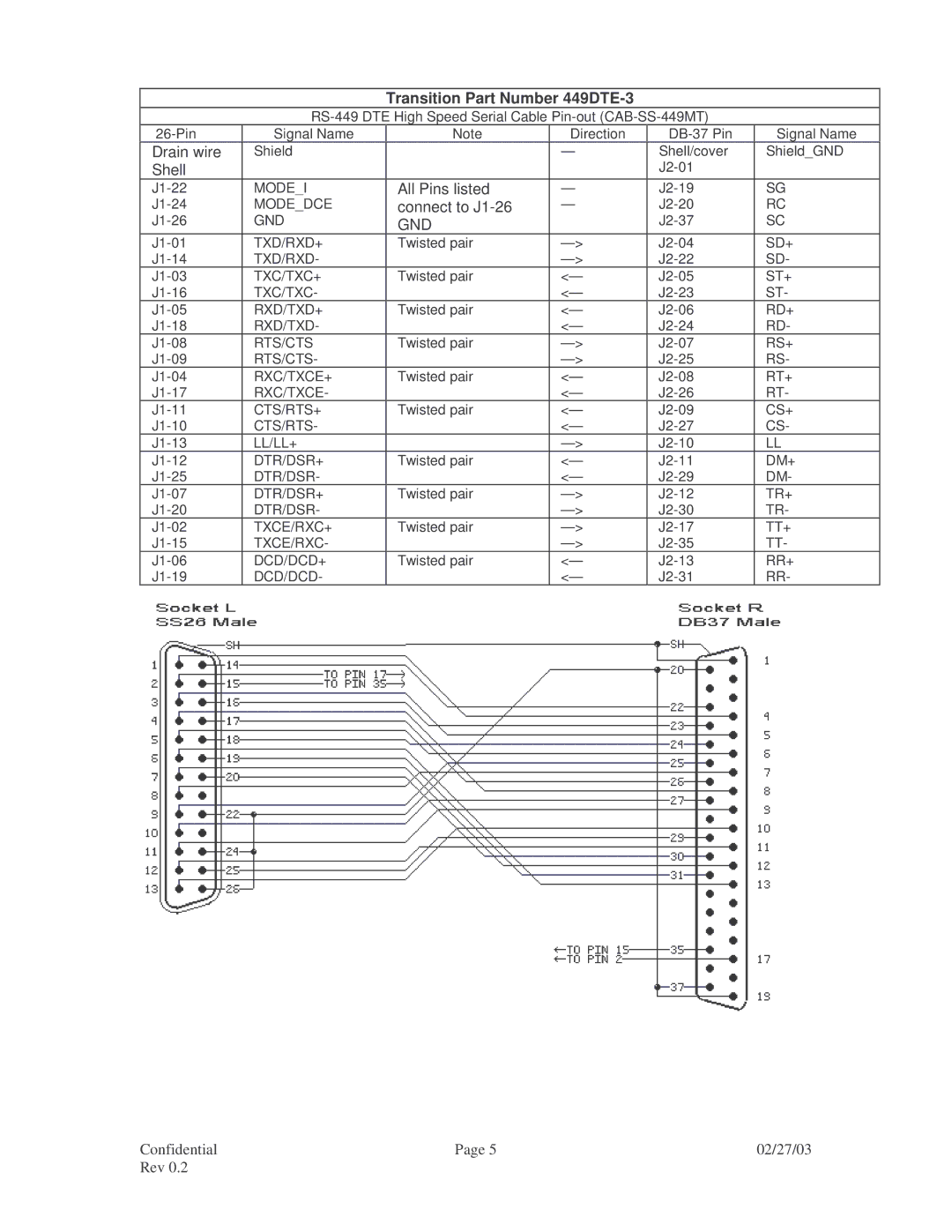 Transition Networks X.21, V.35, RS-449, RS-530, CPSVT26XX, RS-232 specifications Transition Part Number 449DTE-3 