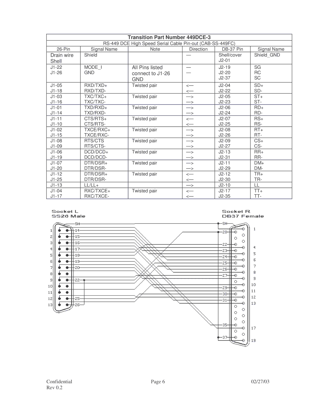 Transition Networks V.35, RS-449, RS-530, CPSVT26XX, RS-232, X.21 specifications Transition Part Number 449DCE-3 