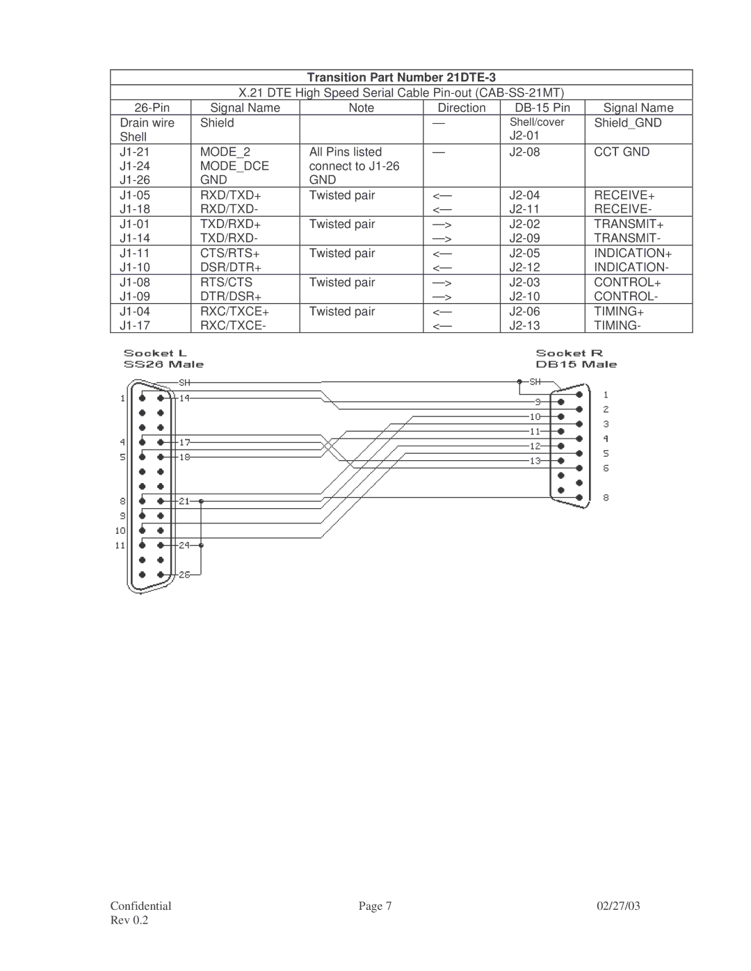 Transition Networks RS-449 MODE2, Cct Gnd, Modedce, Rxd/Txd+, Receive+, Txd/Rxd+, Transmit+, Cts/Rts+, Indication+, Timing 