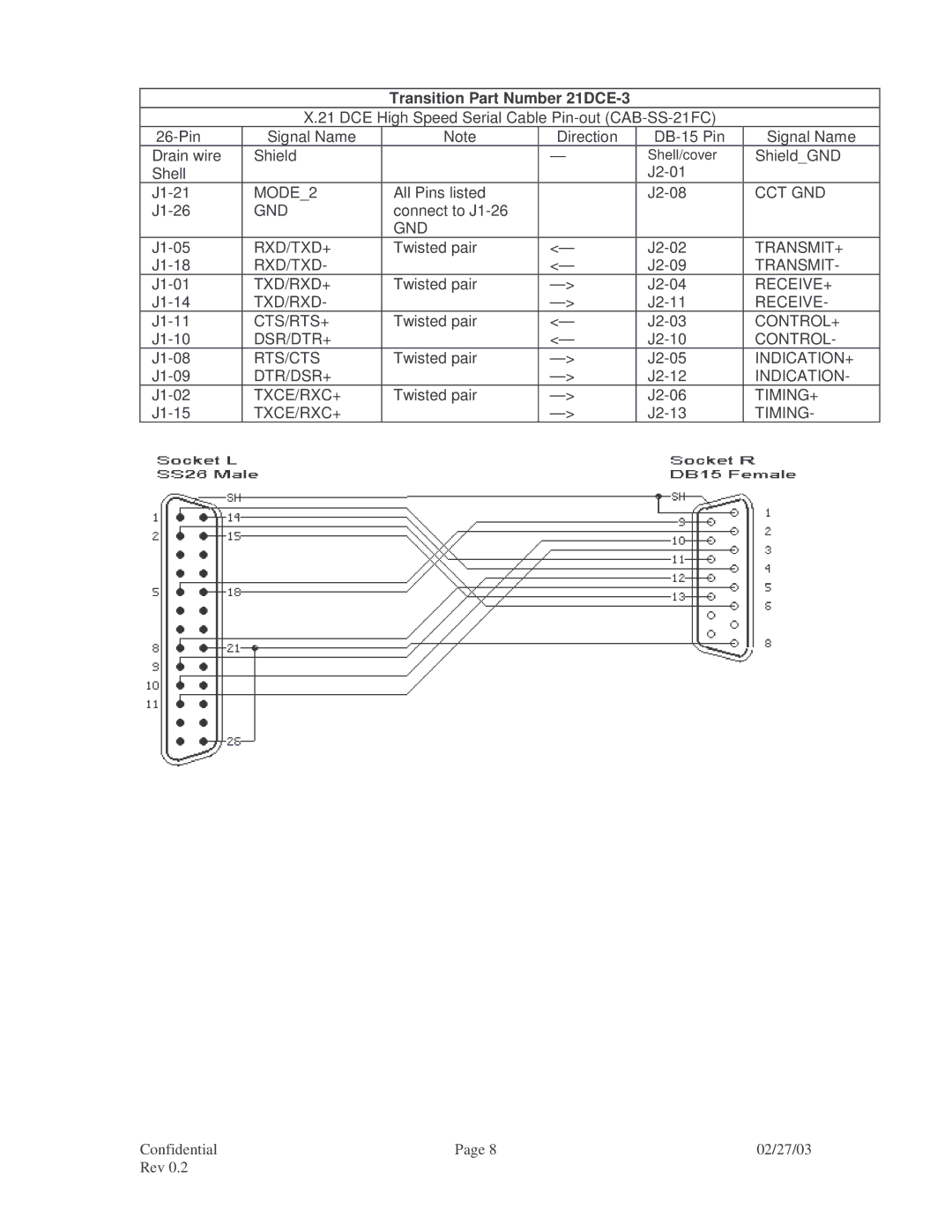 Transition Networks RS-530, V.35, RS-449, CPSVT26XX, RS-232, X.21 specifications J1-26, J1-02, Txce/Rxc+, J1-15 