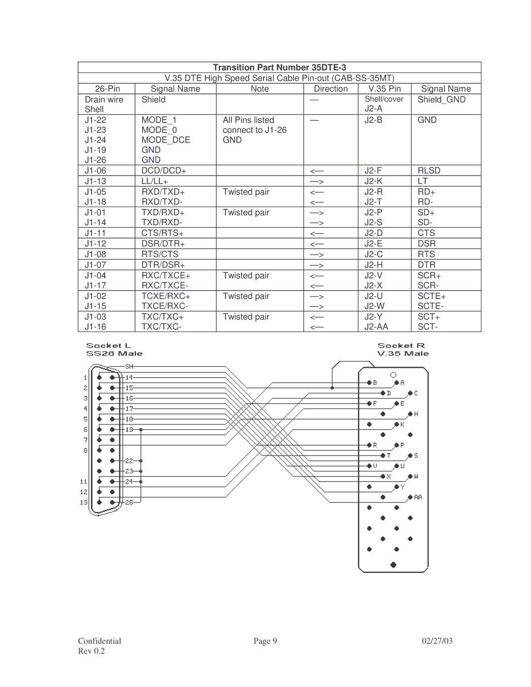 Transition Networks CPSVT26XX MODE1, MODE0, Modedce GND, Dcd/Dcd+, Rlsd, Ll/Ll+, Rd+, Sd+, Cts, Dsr, Rts, Dtr, Scr+, Scte+ 