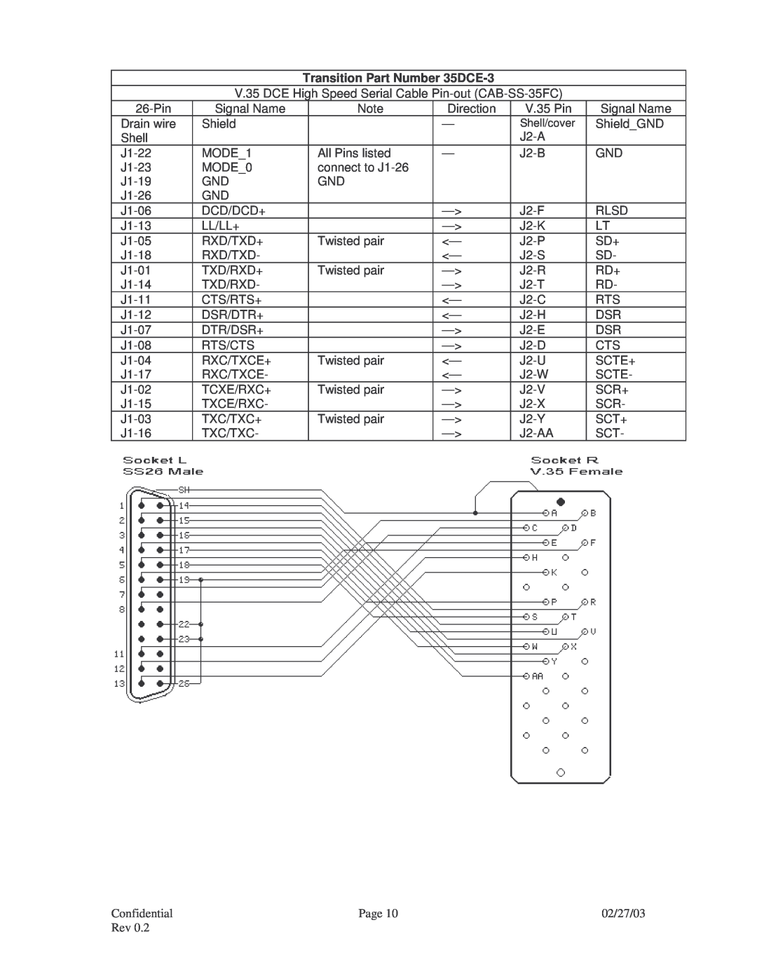 Transition Networks RS-232, V.35, RS-449, RS-530, CPSVT26XX, X.21 specifications Transition Part Number 35DCE-3 