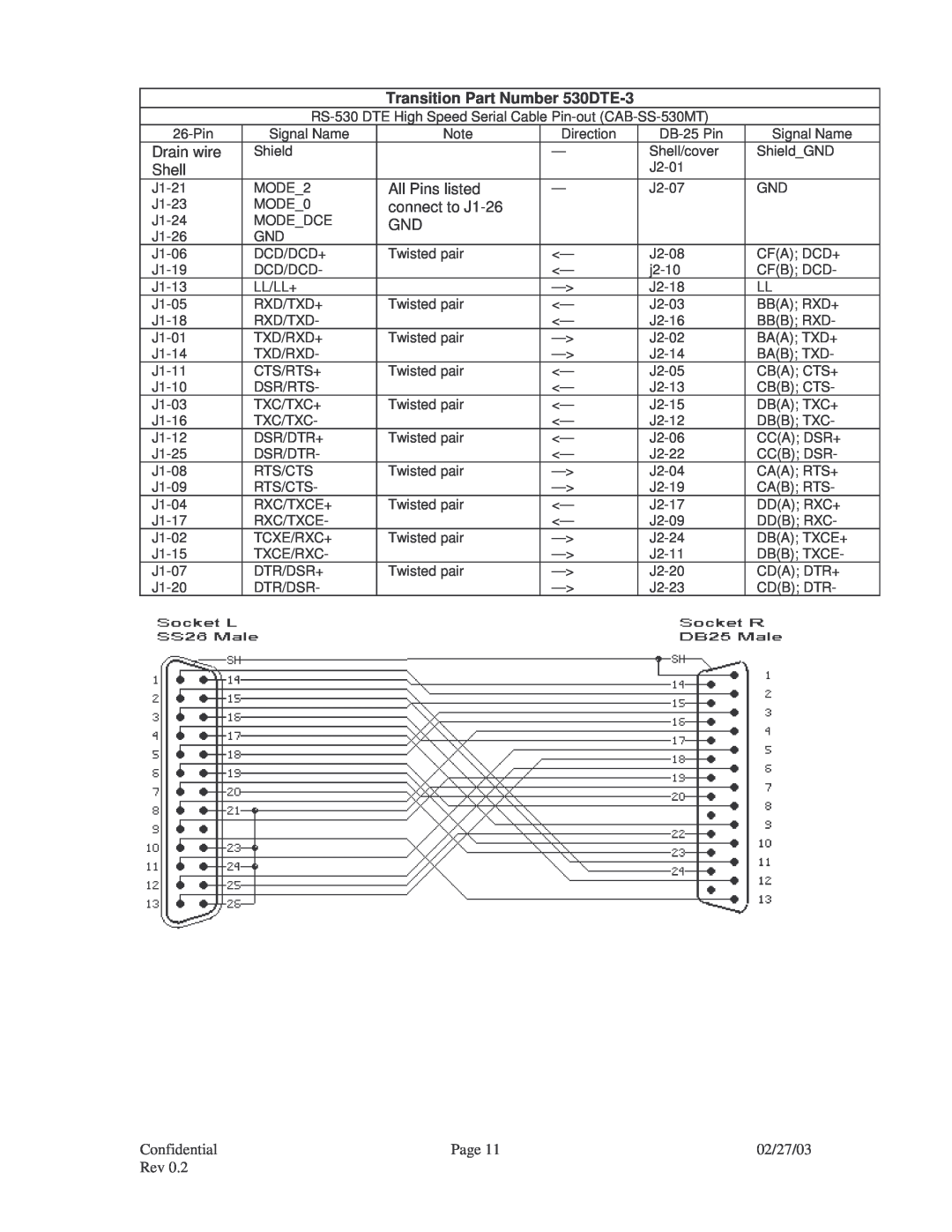 Transition Networks X.21, V.35, RS-449, RS-530, CPSVT26XX, RS-232 specifications Transition Part Number 530DTE-3 