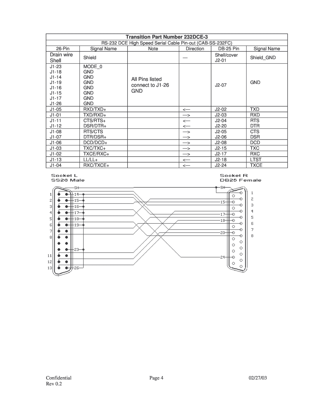 Transition Networks RS-232, V.35, RS-449, RS-530, CPSVT26XX, X.21 specifications Transition Part Number 232DCE-3 