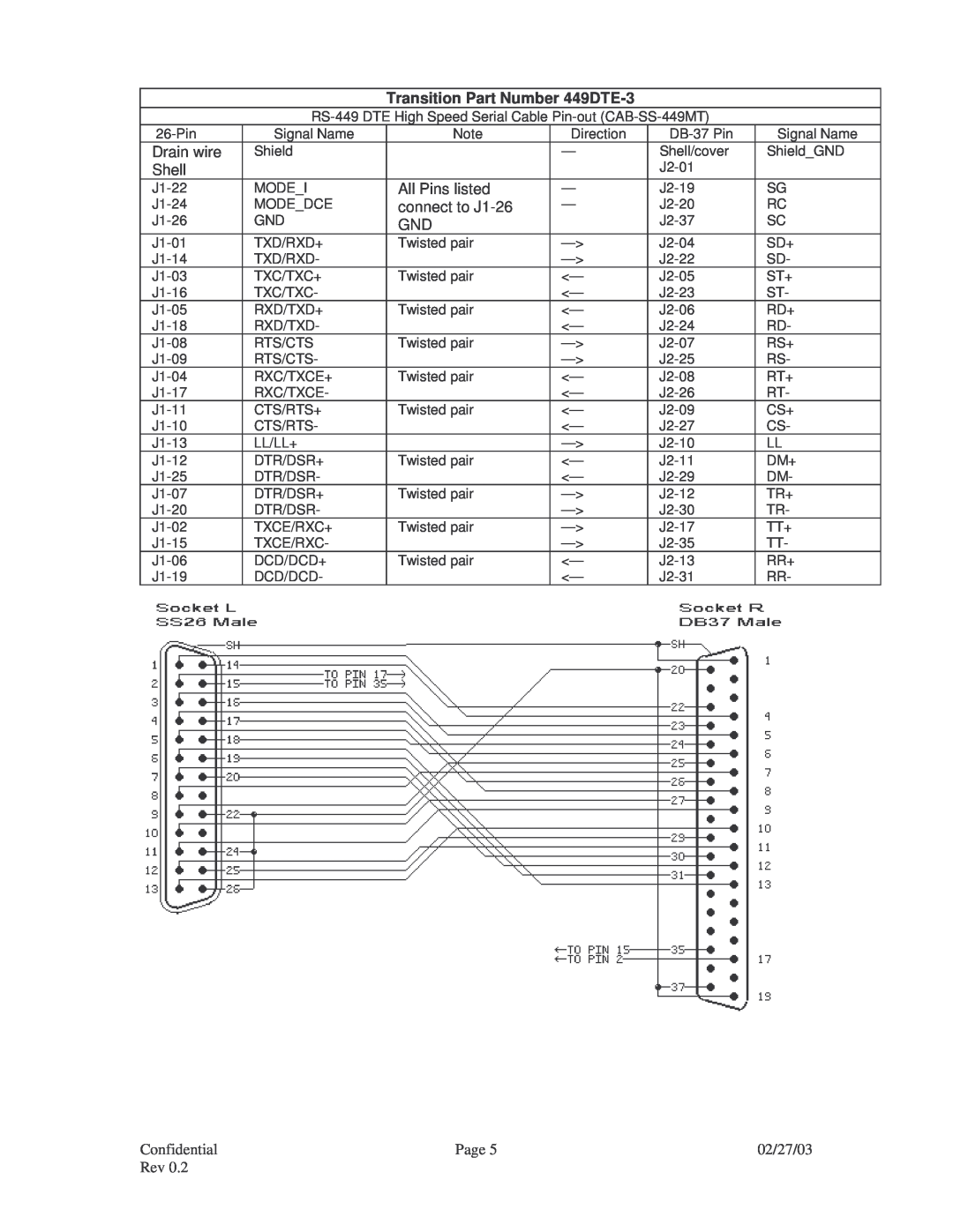 Transition Networks X.21, V.35, RS-449, RS-530, CPSVT26XX, RS-232 specifications Transition Part Number 449DTE-3 