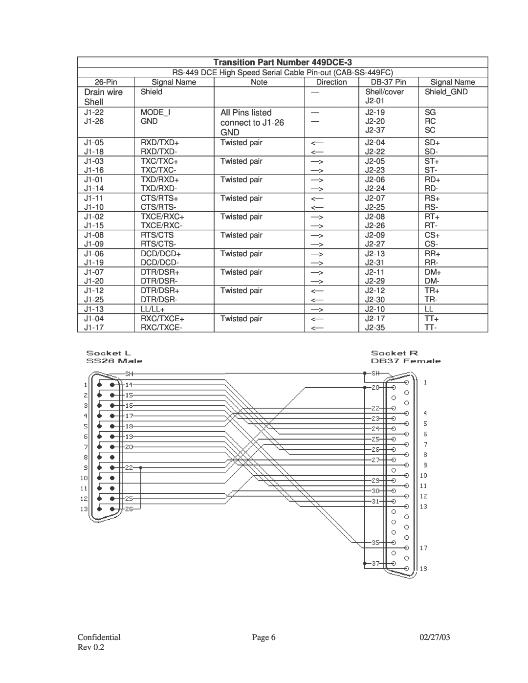 Transition Networks V.35, RS-449, RS-530, CPSVT26XX, RS-232, X.21 specifications Transition Part Number 449DCE-3 