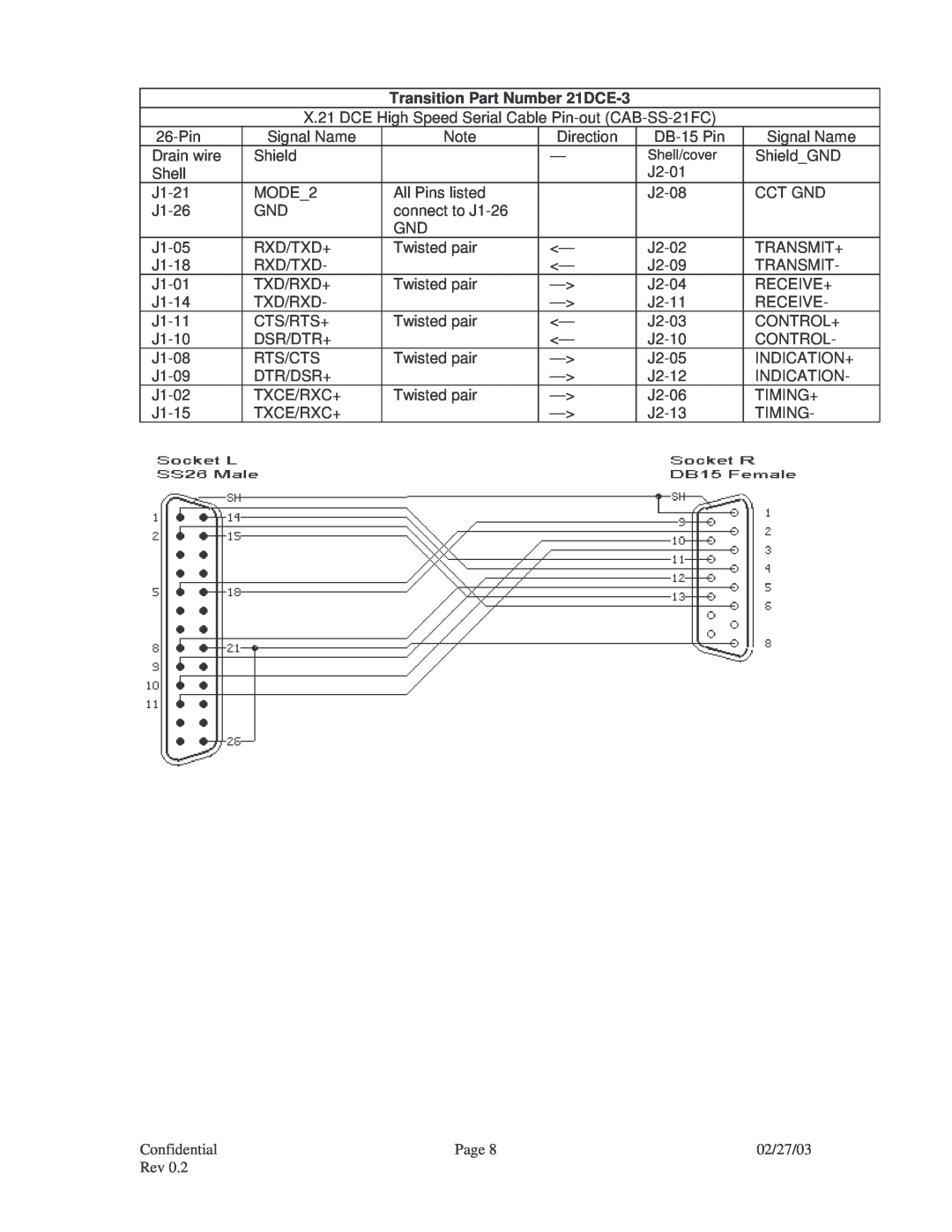 Transition Networks RS-530, V.35, RS-449, CPSVT26XX, RS-232, X.21 specifications Transition Part Number 21DCE-3 