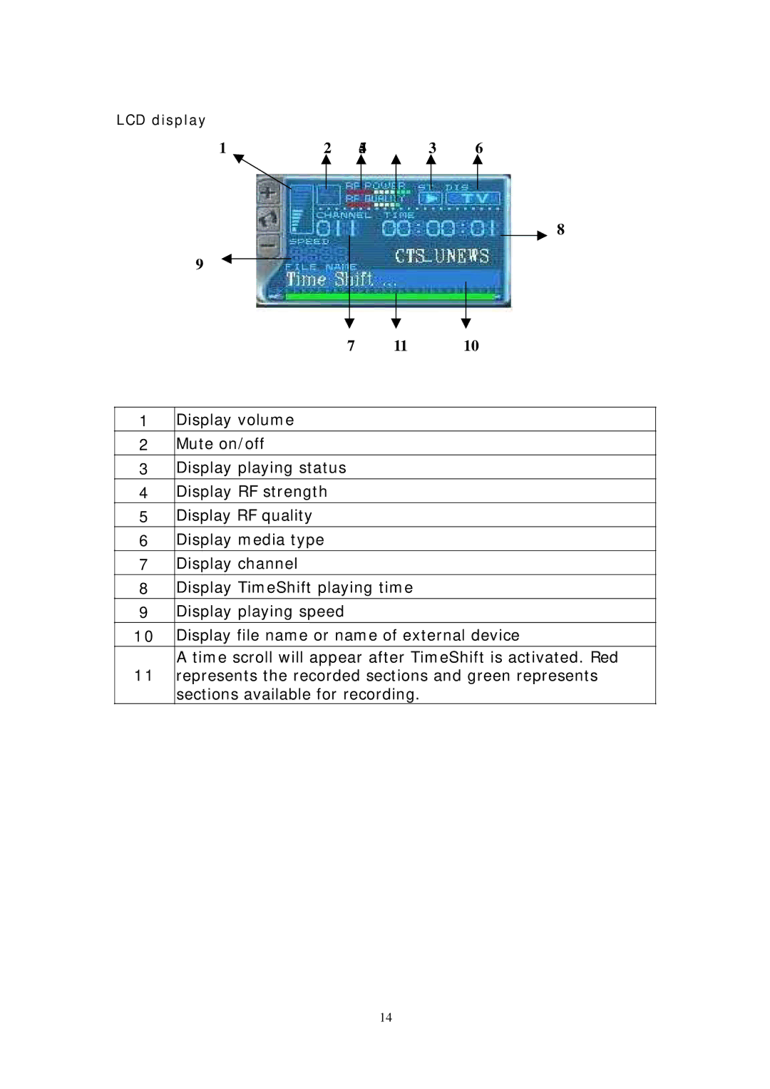 Transystem DVB-T manual Display volume 