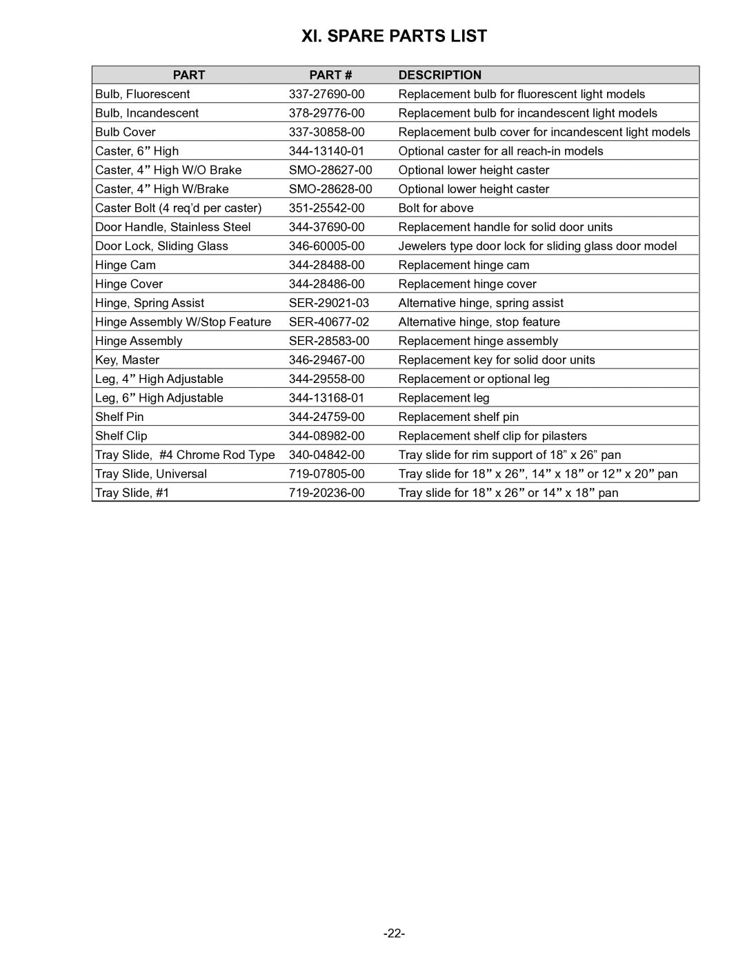 Traulsen R & A Series owner manual XI. Spare Parts List, Part Description 