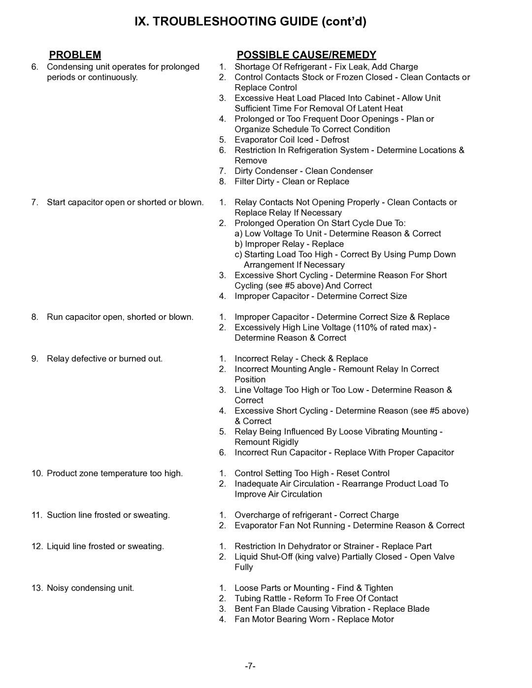 Traulsen RAC3T owner manual IX. Troubleshooting Guide cont’d 