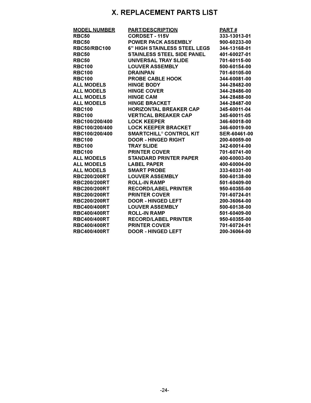 Traulsen RBC400RT, RBC200RT owner manual Replacement Parts List 