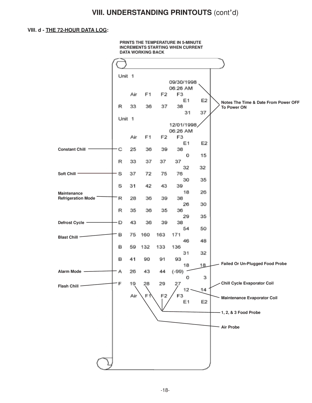 Traulsen RBC50, RBC100, RBC200, RBC400, RBC200RT, RBC400RT, RBC200 & RBC400 owner manual VIII. d the 72-HOUR Data LOG 