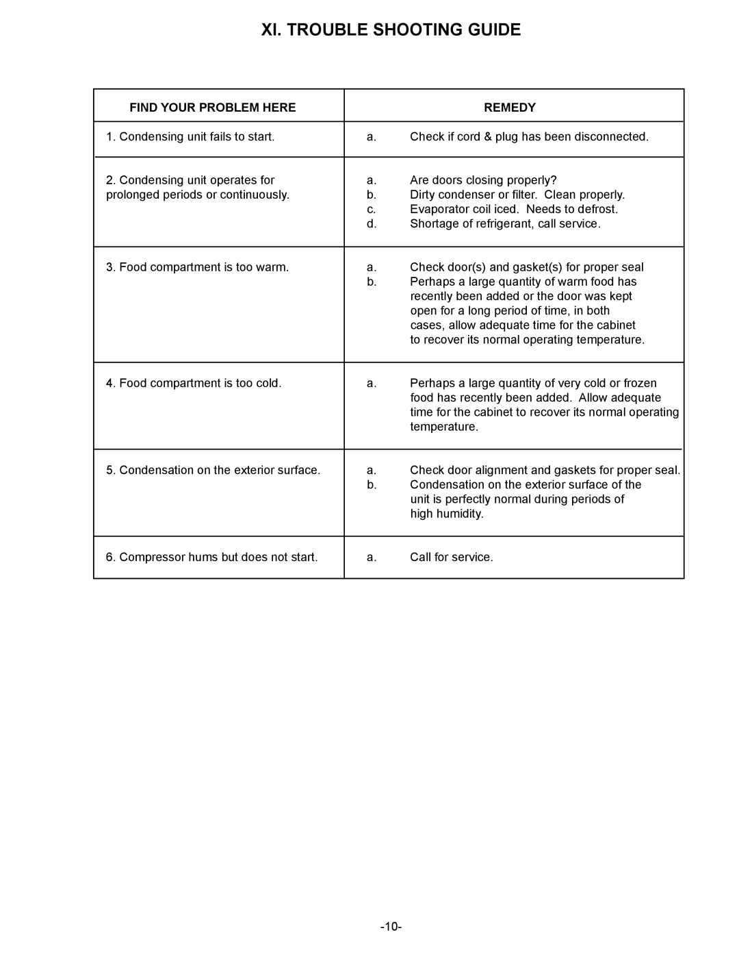 Traulsen RBF134HUT-FHS, RBF234HUT-FHS, RFS126NUT, RFS226NUT, RFC232WSC owner manual XI. Trouble Shooting Guide 