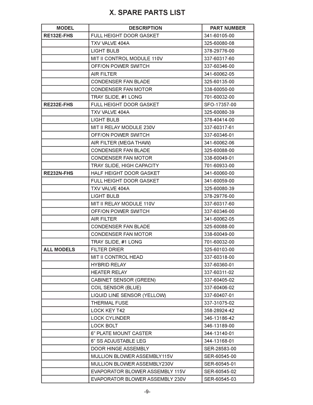 Traulsen RET232NUT Spare Parts List, Model Description Part Number RE132E-FHS, RE232E-FHS, RE232N-FHS, ALL Models 