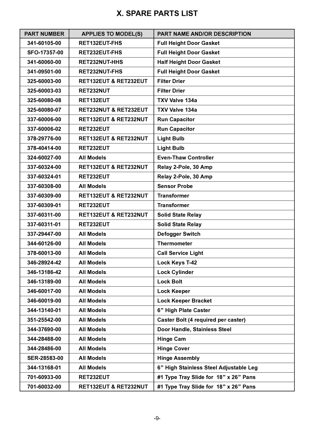 Traulsen RET232EUT-FHS, RET132EUT-FHS, RET232EUT-HHS, RET132EUT-HHS, RET232NUT-FHS, RET232NUT-HHS owner manual Spare Parts List 