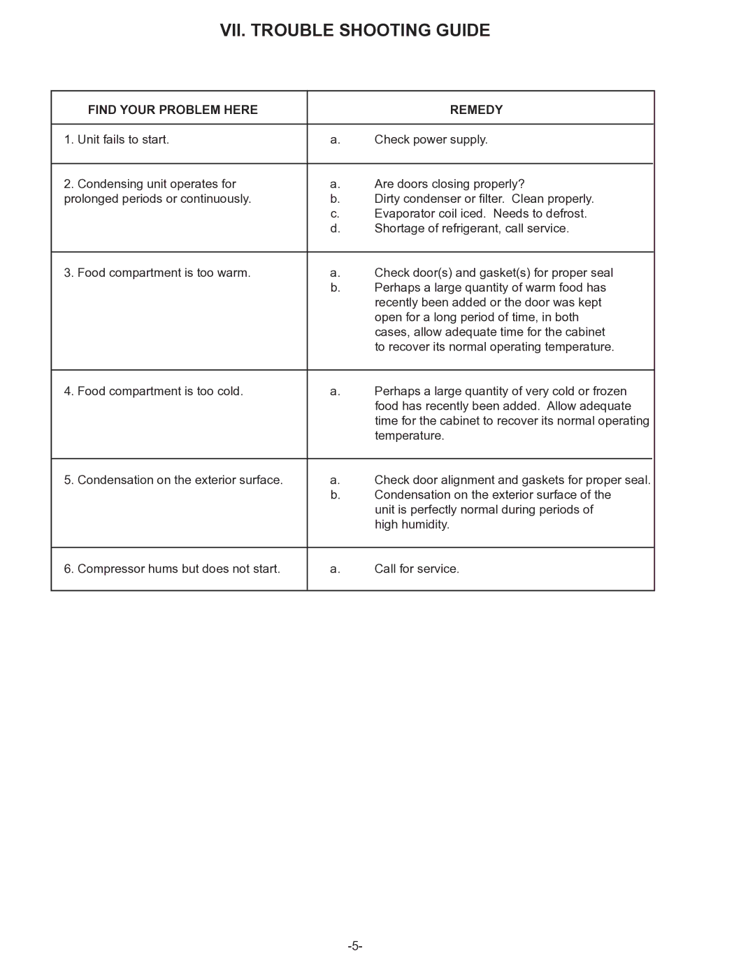 Traulsen RPP232L-FHS owner manual VII. Trouble Shooting Guide, Find Your Problem Here Remedy 