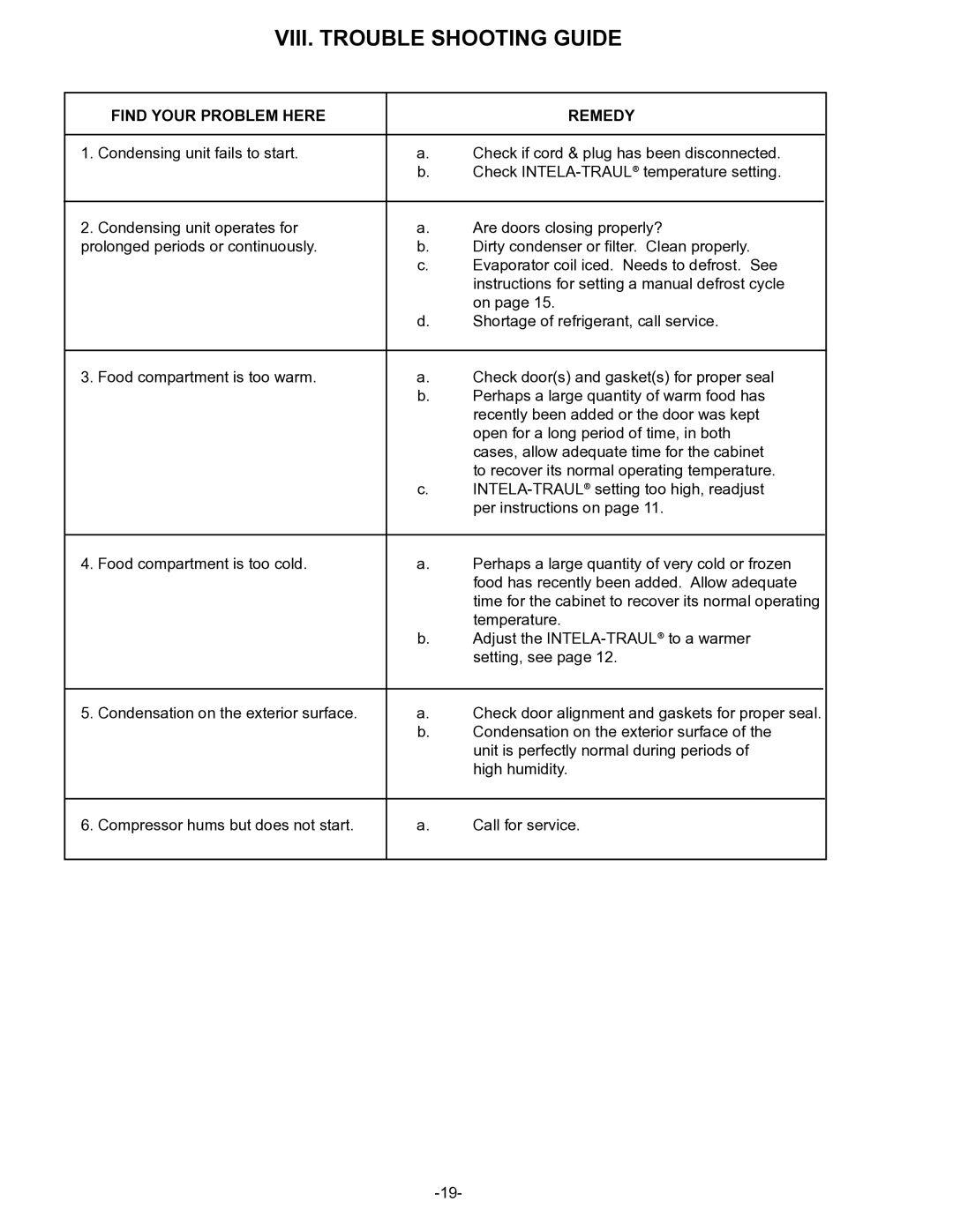 Traulsen UC Series, UL Series owner manual VIII. Trouble Shooting Guide, Find Your Problem Here Remedy 