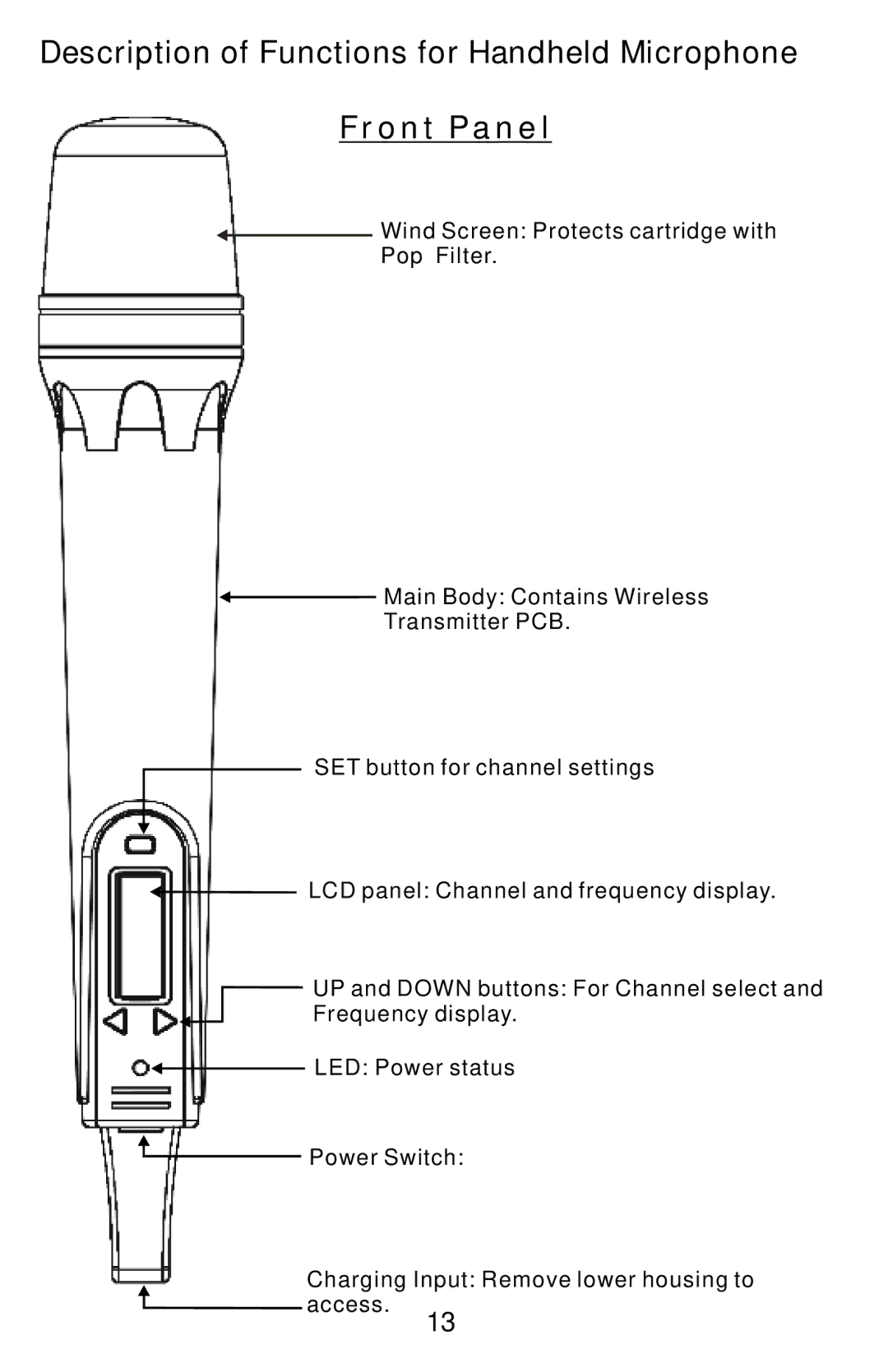 Traveler AS-TV8 manual Description of Functions for Handheld Microphone Front Panel 