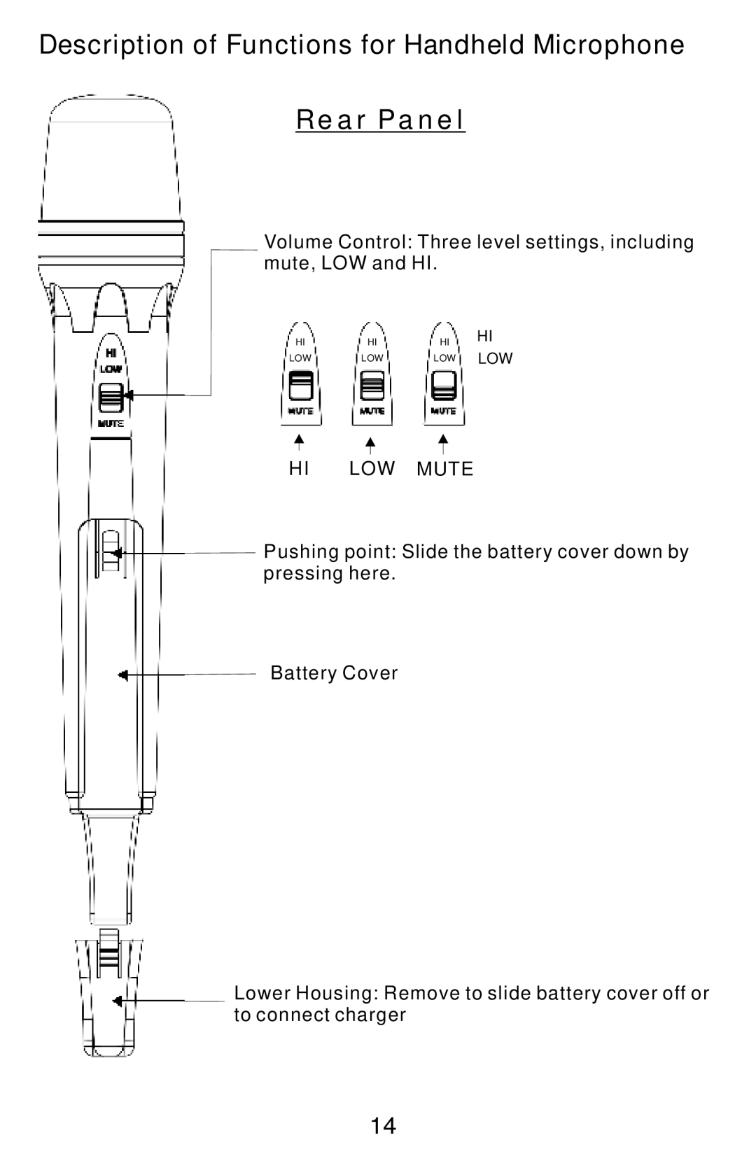 Traveler AS-TV8 manual Description of Functions for Handheld Microphone Rear Panel, HI LOW Mute 