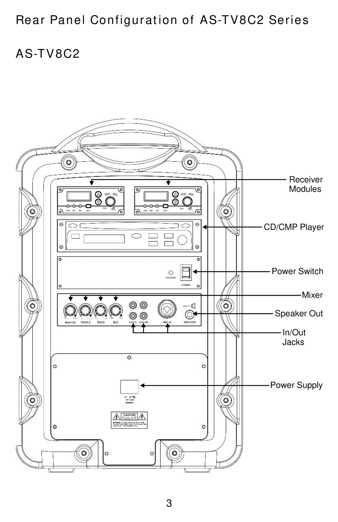 Traveler manual Rear Panel Configuration of AS-TV8C2 Series 