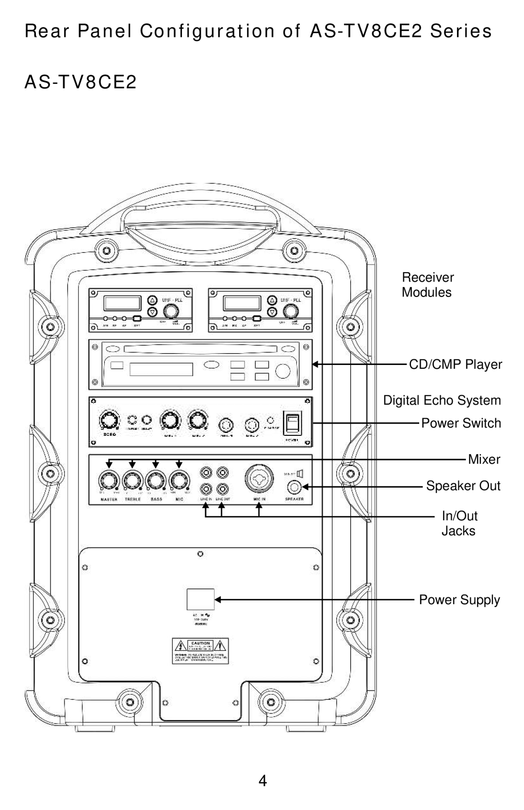 Traveler manual Rear Panel Configuration of AS-TV8CE2 Series 