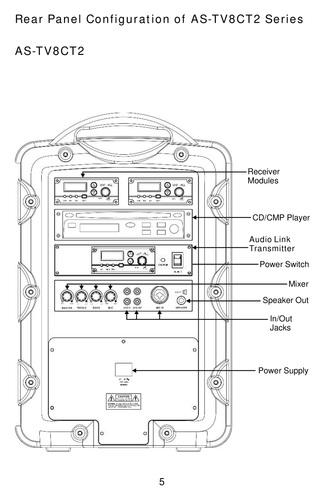 Traveler manual Rear Panel Configuration of AS-TV8CT2 Series 